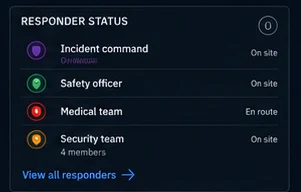 Responder status panel showing incident command, safety officer, medical and security teams