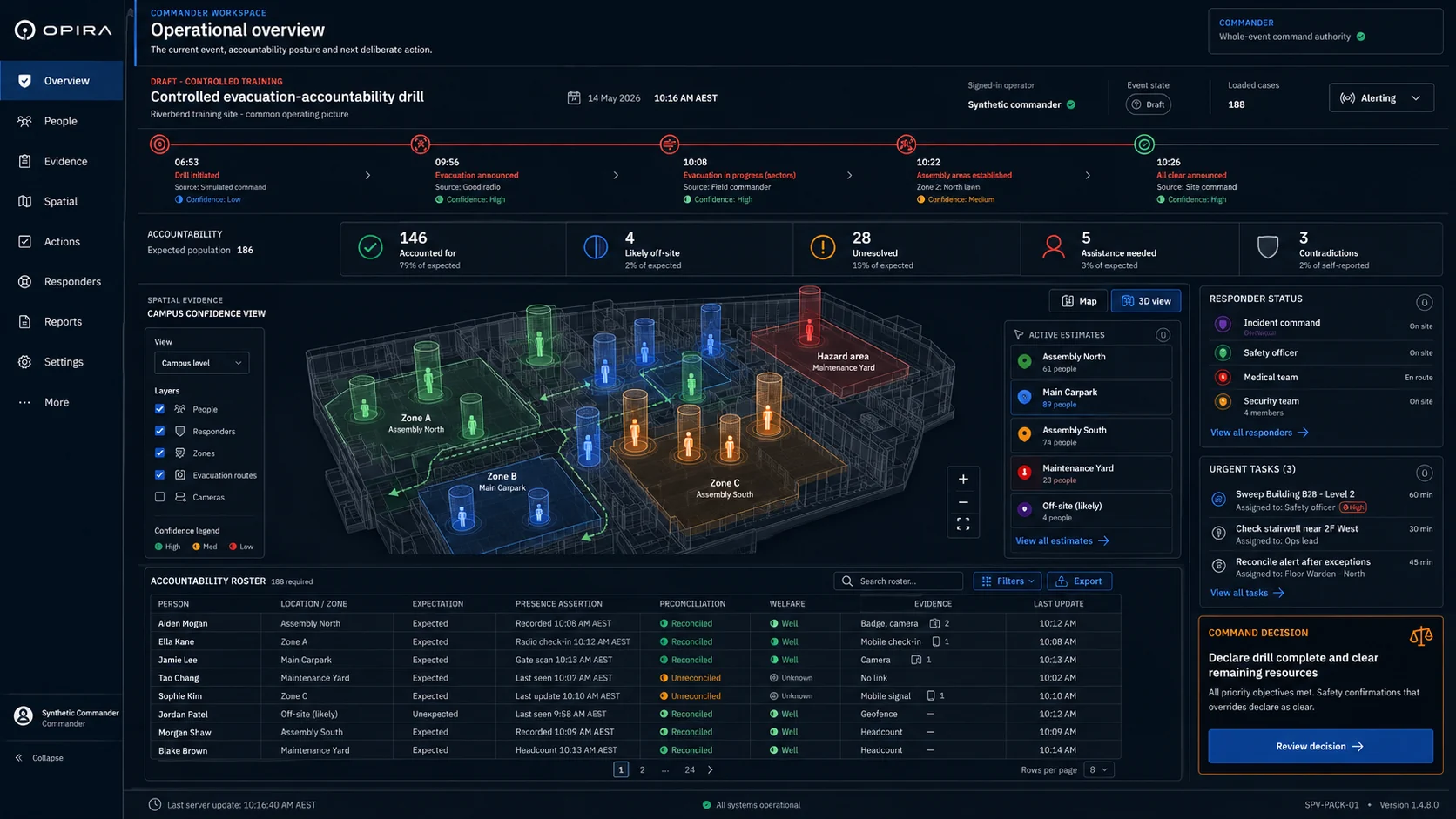 Opira commander workspace: operational overview with event timeline, accountability totals, campus confidence view and roster