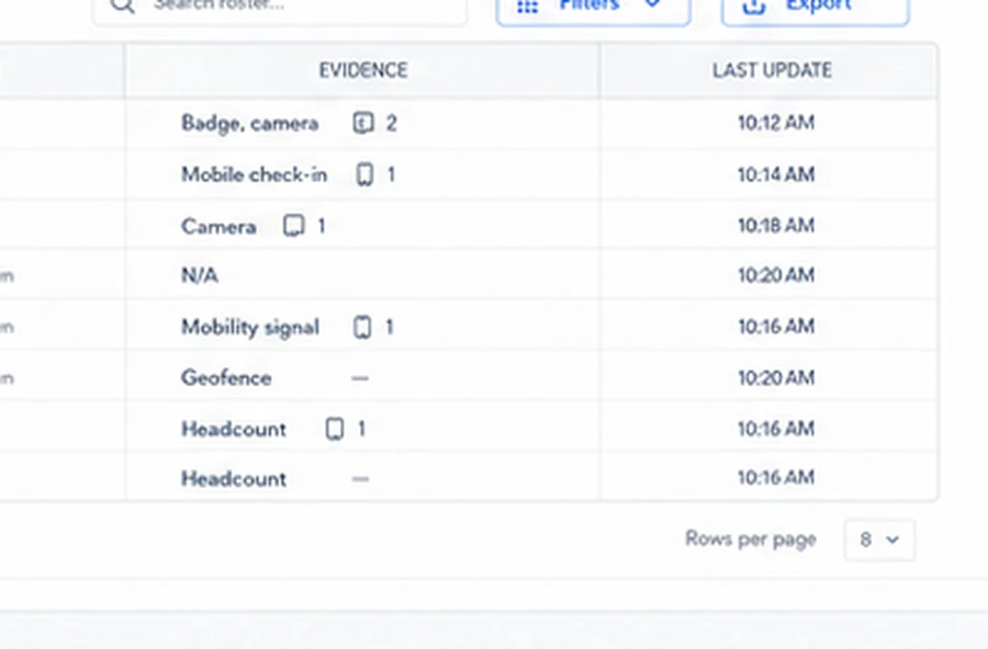 Reconciliation, welfare and evidence columns showing badge, camera and mobile signal sources per person